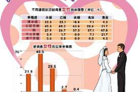 环翠调查取证：夫妻一方私自卖房的行为是否有效